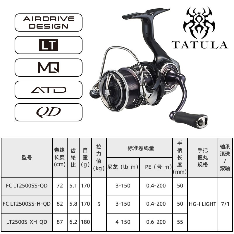 2023 ダイワ タトゥーラ LT スピニング フィッシング - Daiwa Reel Bg のレビューと価格
